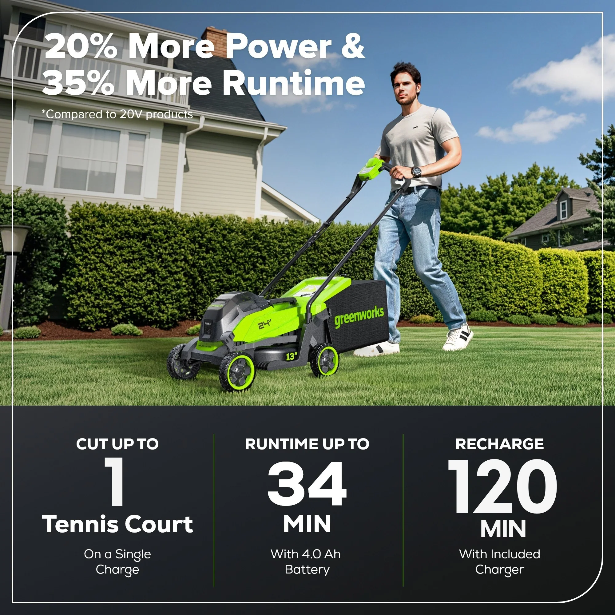 24V 13" Cordless Battery Brushless Push Lawn Mower: 4.0 Ah Battery and Charger, LM1322 - Image 4