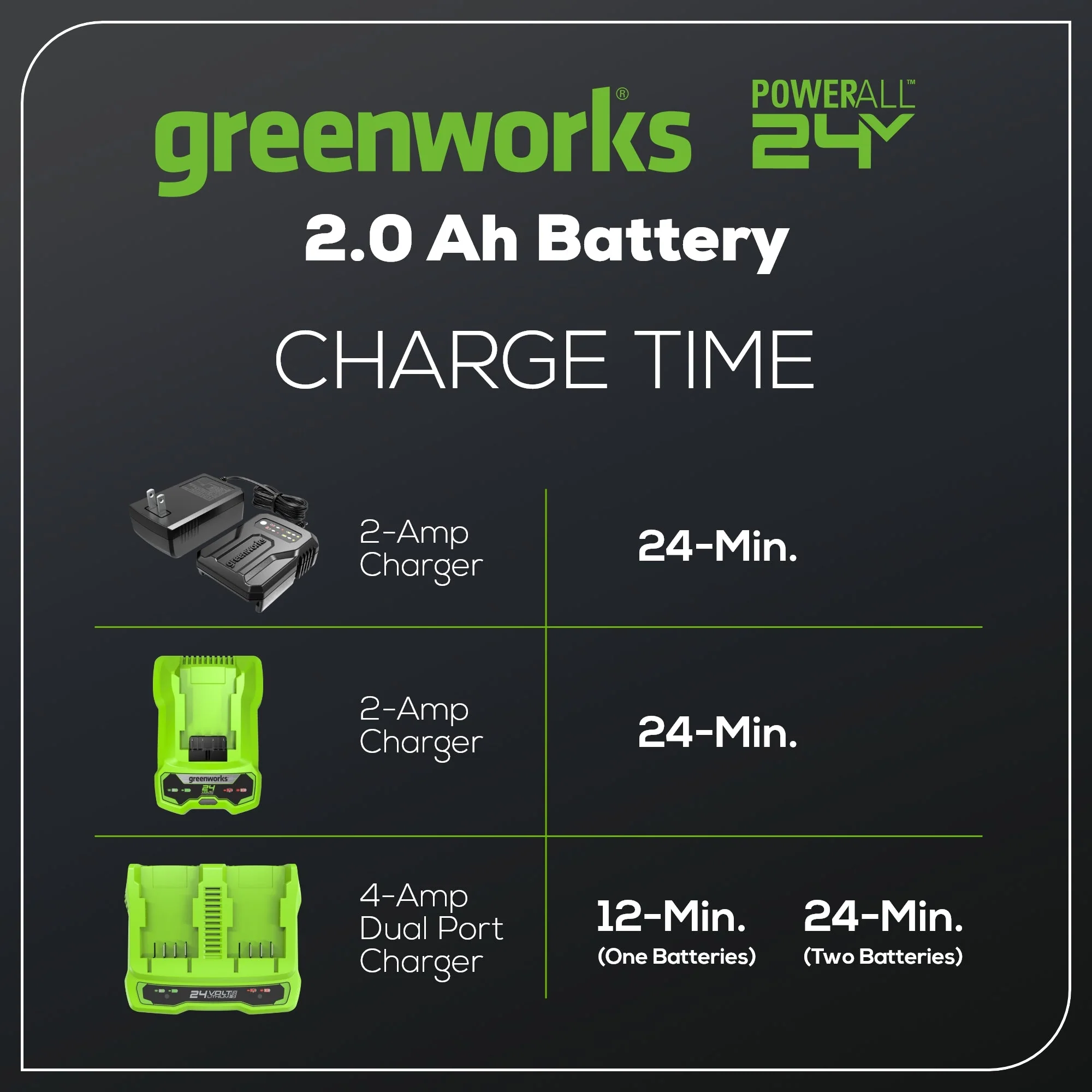 24V 2.0 Ah USB-C Battery - Image 6