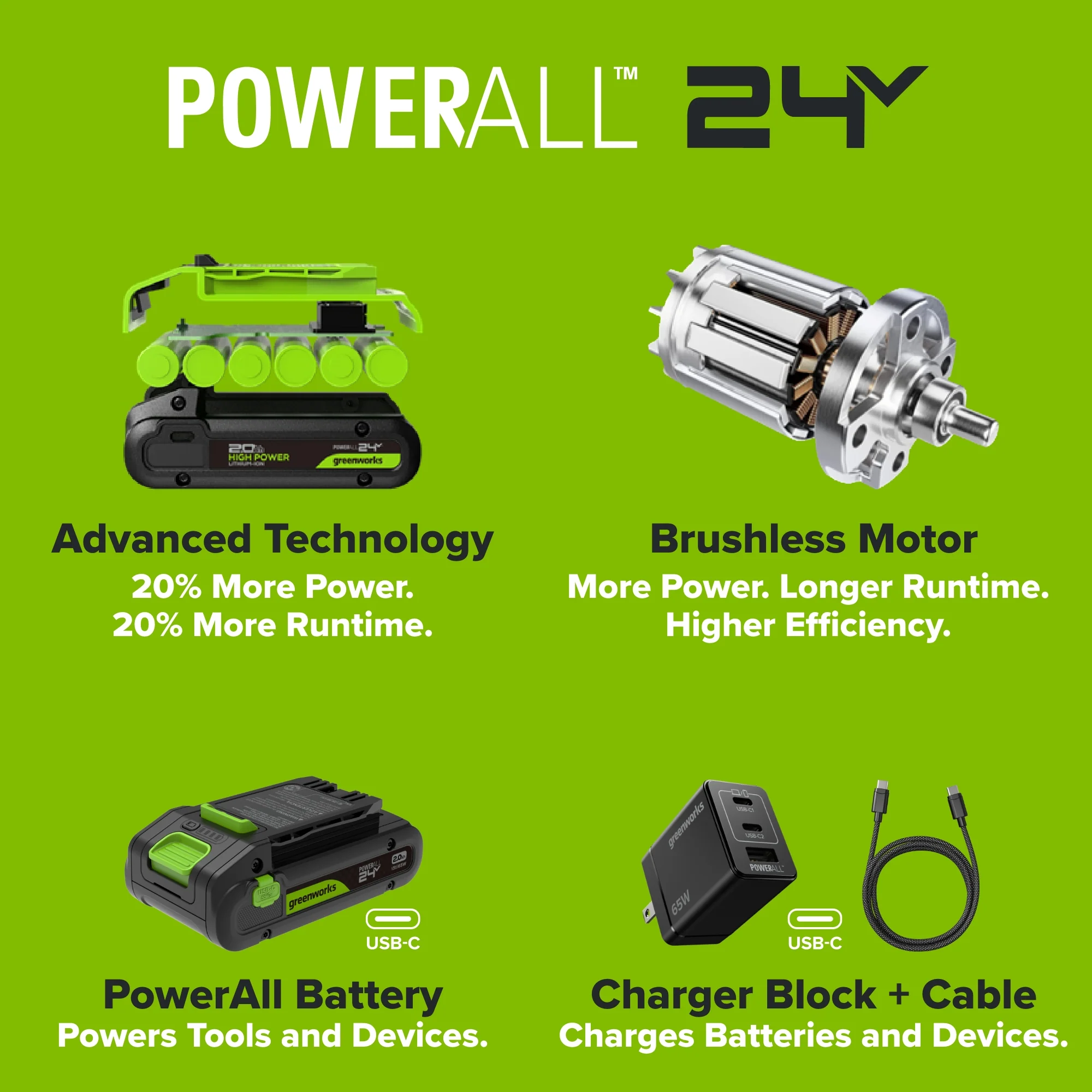 24V PowerAll High Power 4.0 Ah Battery with Bi-Directional 65W USB-C Charging Port - Image 3