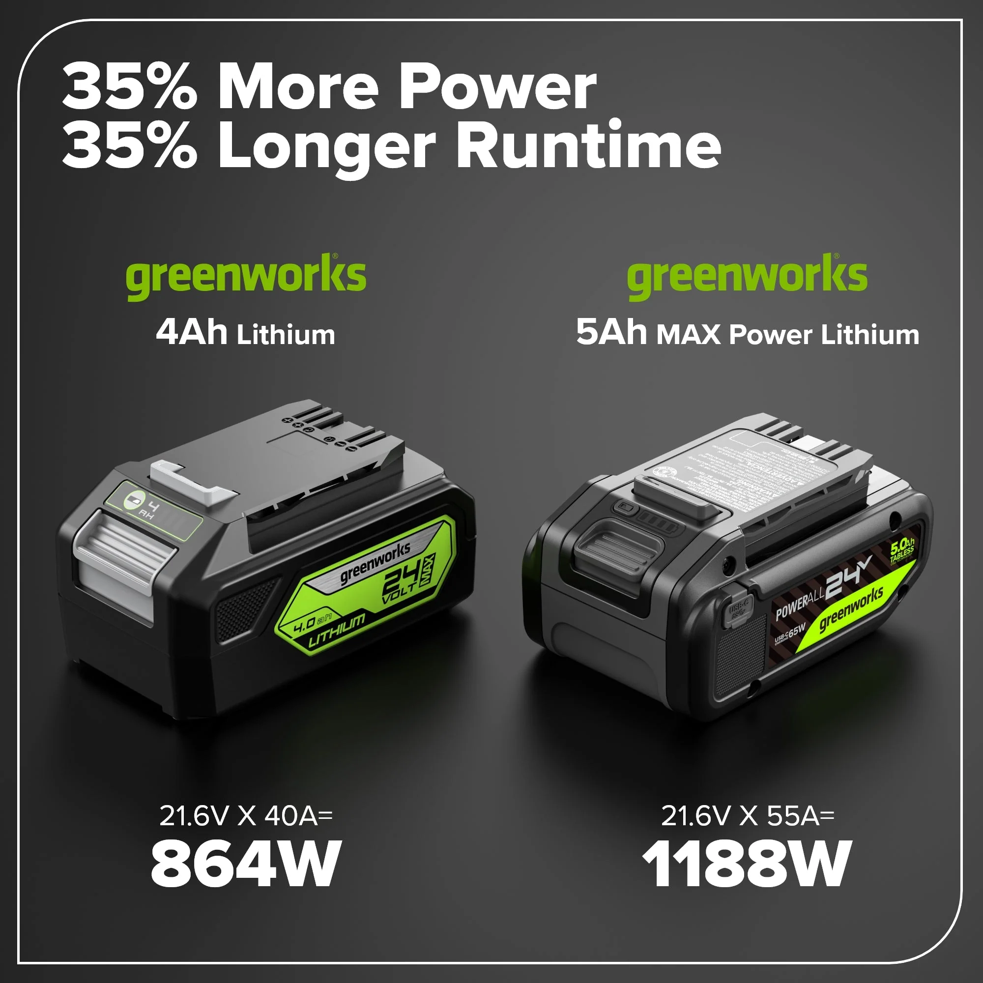 24V 5.0 Ah Tabless Battery with Bi-Directional USB-C Port - Image 7