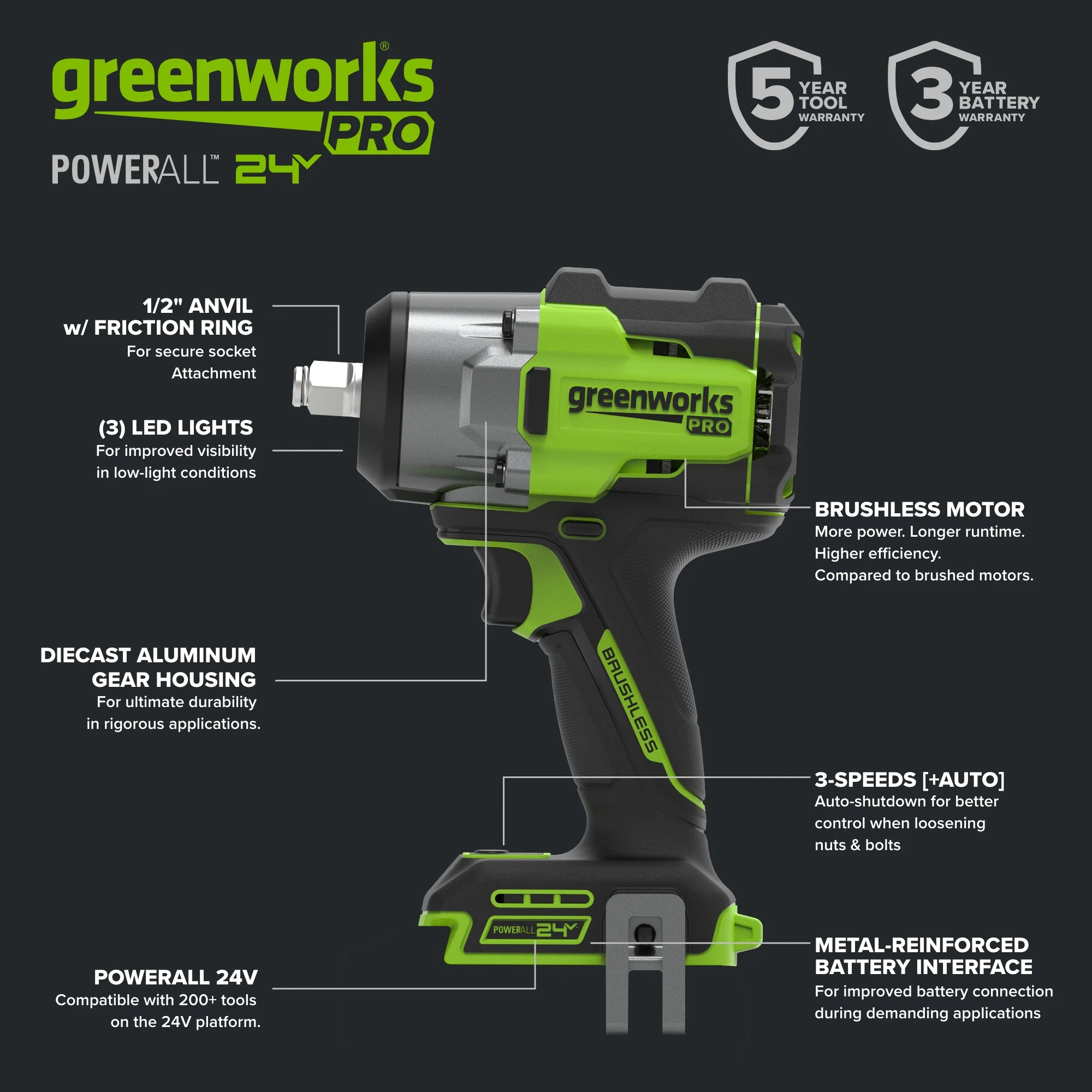 24V PowerAll Pro 750 ft-lb Breakaway Torque 1/2" Impact Wrench, Tool Only - Image 5