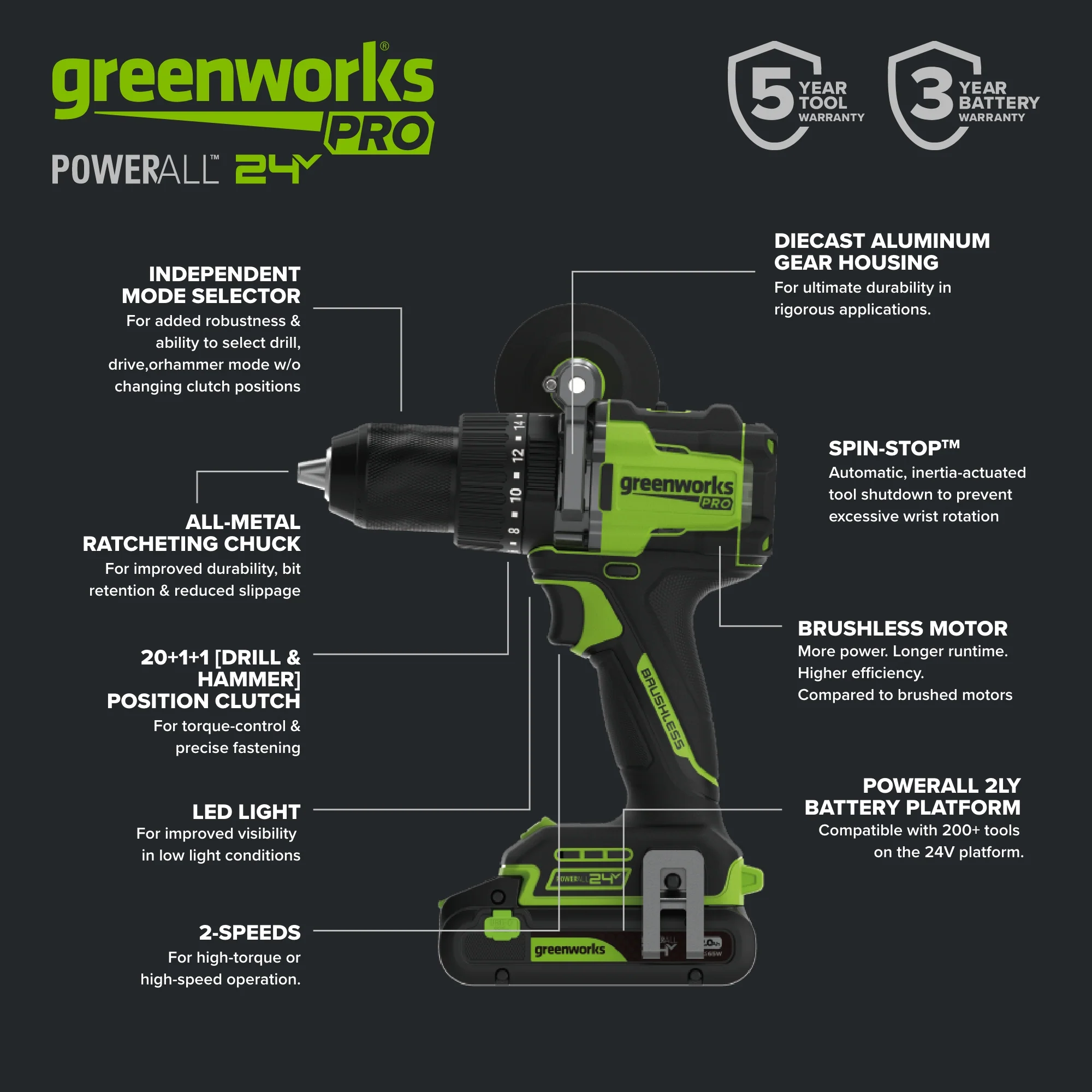 24V PowerAll Pro 850 in-lb 1/2" Hammer Drill, with 2.0 Ah USB-C Battery, 30W Charger, Belt Clip, and Auxiliary Handle - Image 5