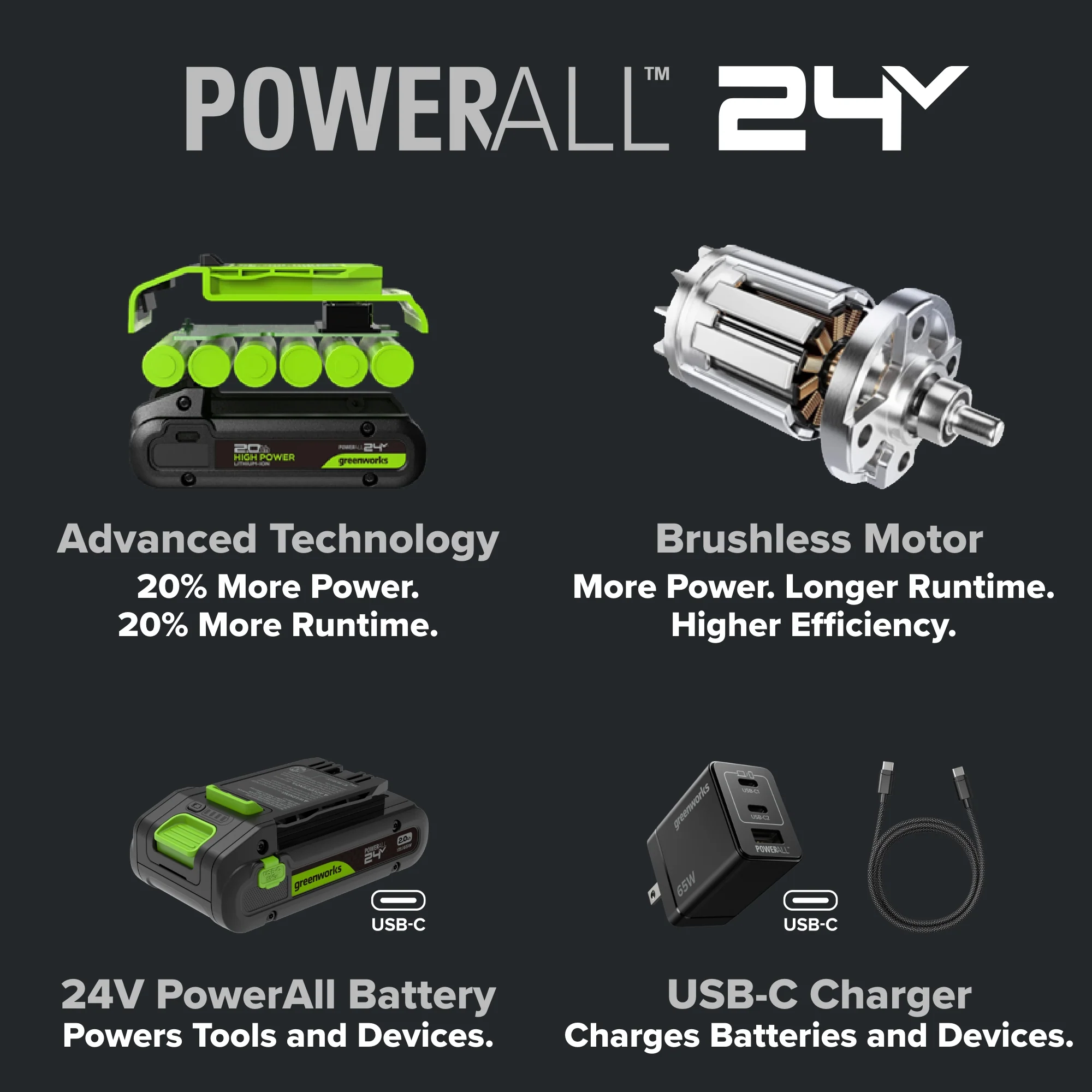 24V PowerAll Pro 850 in-lb 1/2" Hammer Drill, with 2.0 Ah USB-C Battery, 30W Charger, Belt Clip, and Auxiliary Handle - Image 6