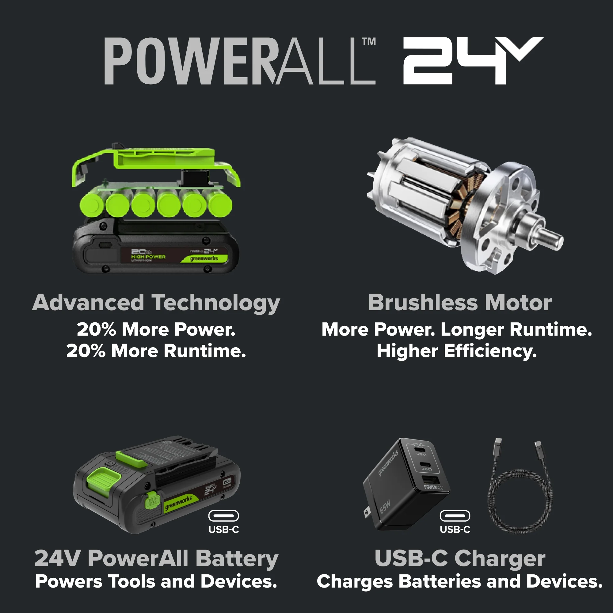 24V PowerAll Pro Oscillating Multi-Tool, with Plunge Cut Blade, Sanding Plate, Adjustable Depth Stop, Dust Extractor, (5) Sanding Pads - Image 6