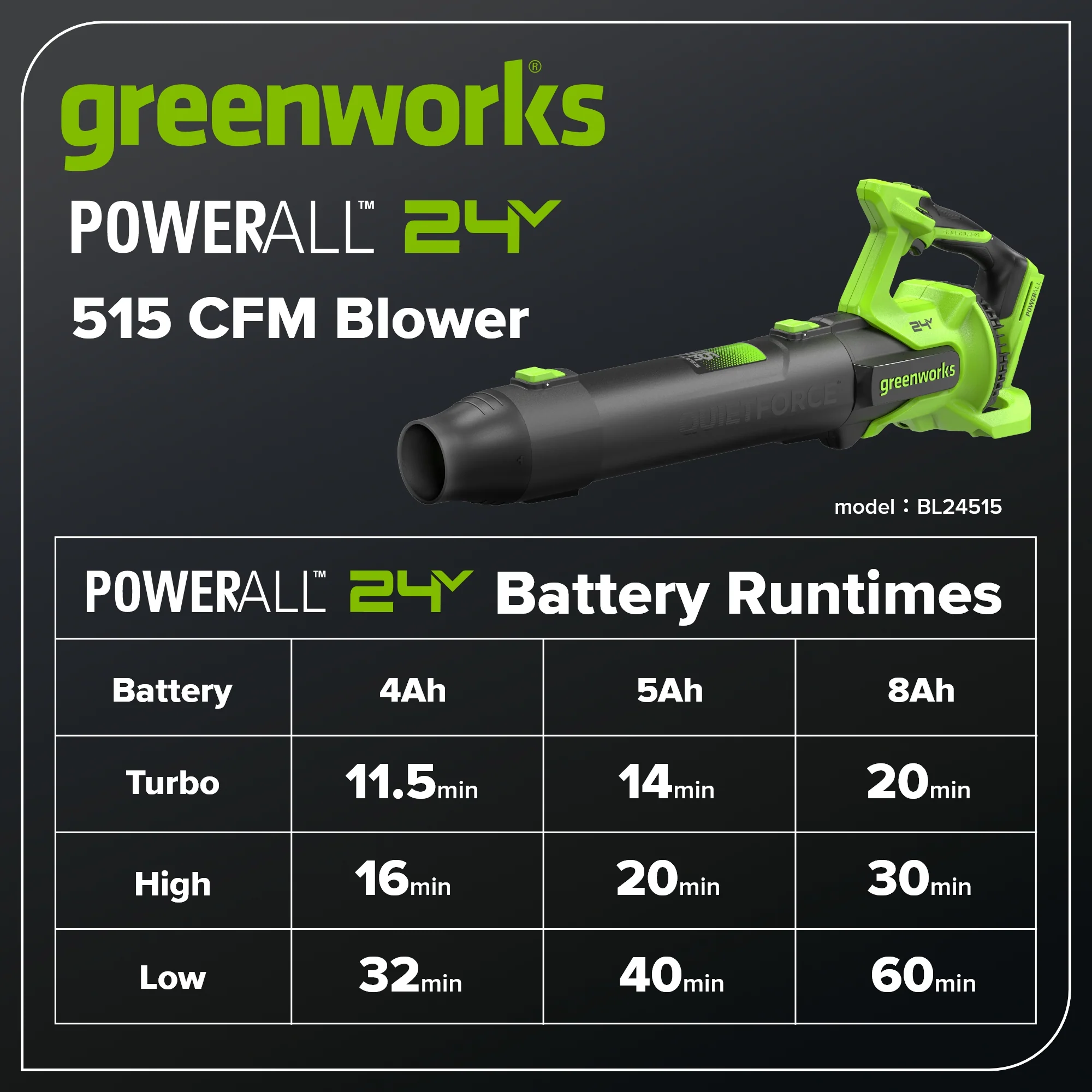 24V 515 CFM Cordless Battery Brushless Blower (Tool Only) - Image 12
