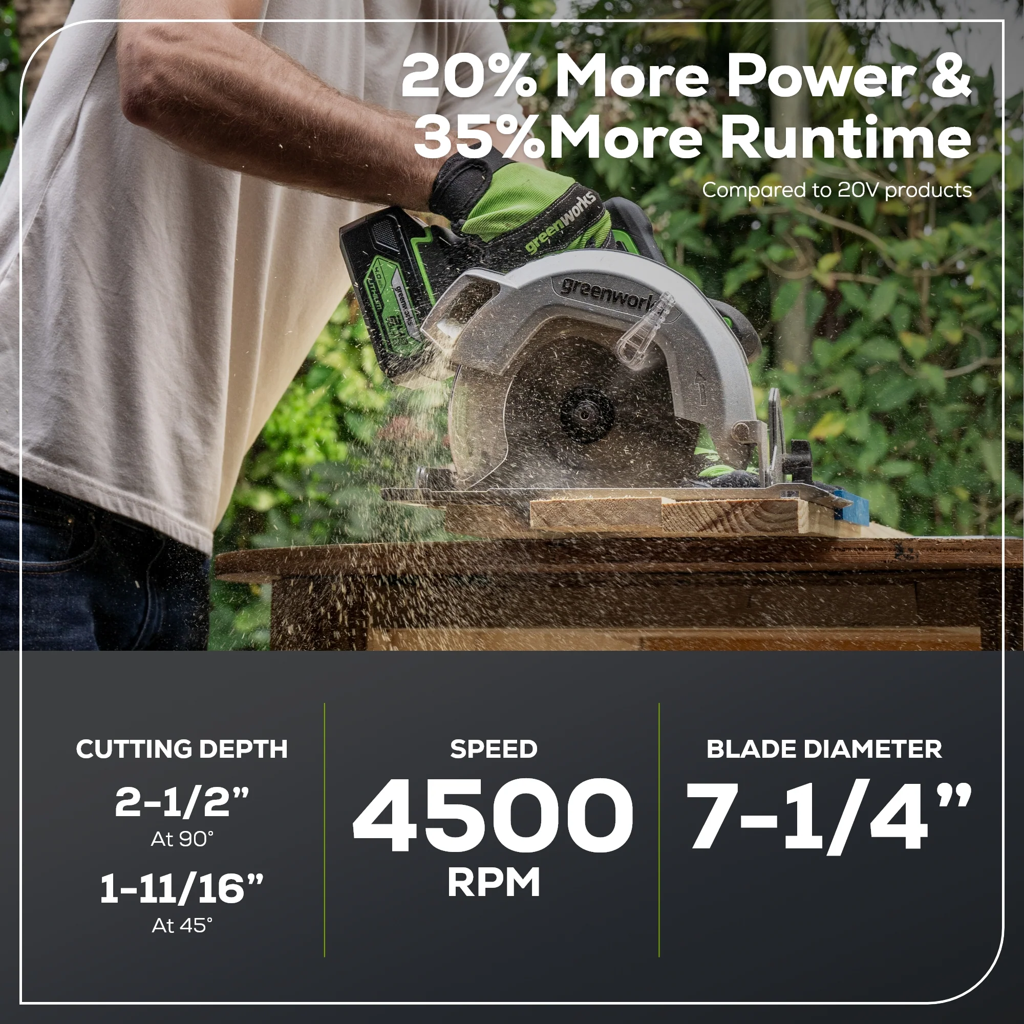 OPEN BOX 24V Circular Saw 7-1/4", Saw Blade and Dust Connector Kit: 4.0 Ah Battery and Charger - Image 2
