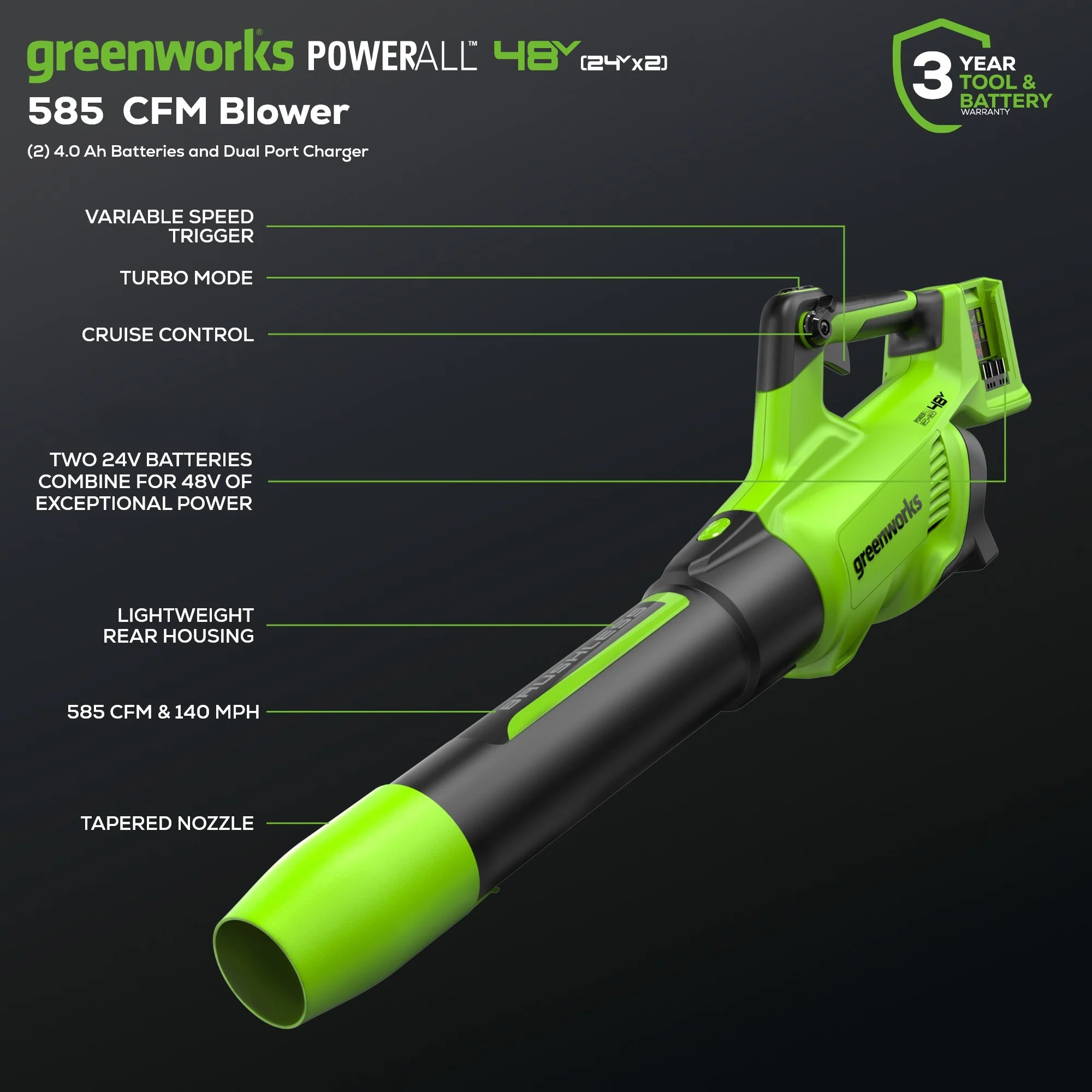 48V (24V x 2) 585 CFM Cordless Battery Leaf Blower w/ (2) 4.0 Ah USB Batteries & Dual Port Charger - Image 3