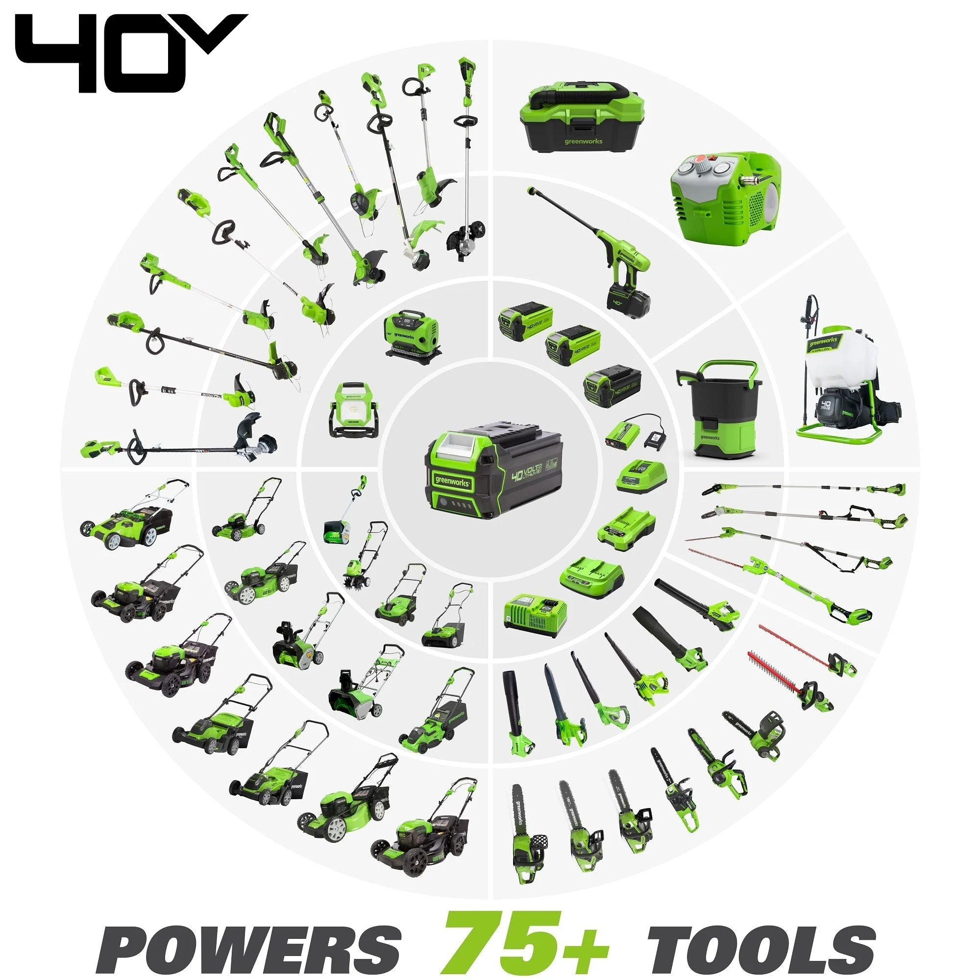 40V 16" Gen2 Attachment Capable String Trimmer, 4Ah Battery and Charger - Image 7