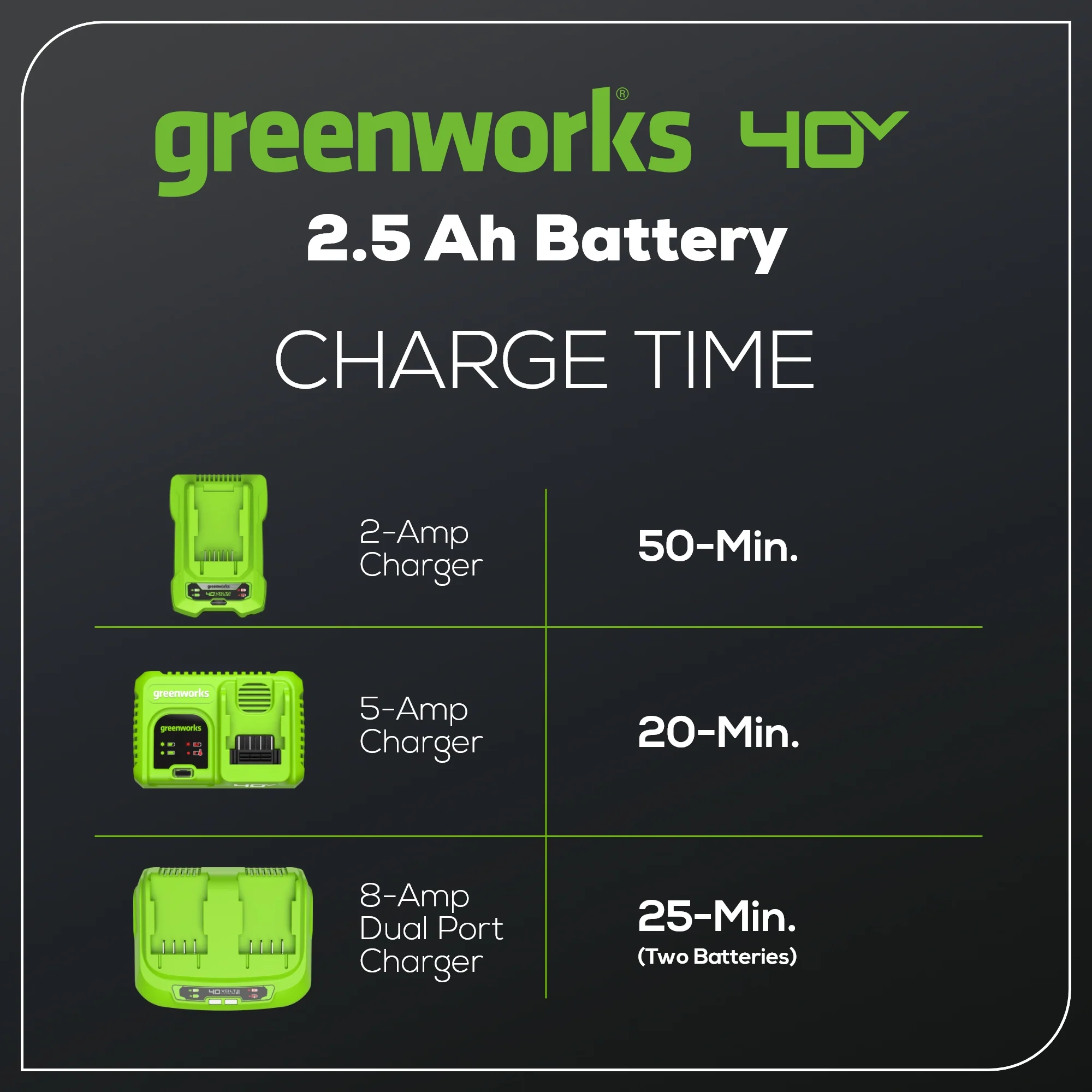 40V 2.5 Ah Battery - Image 5