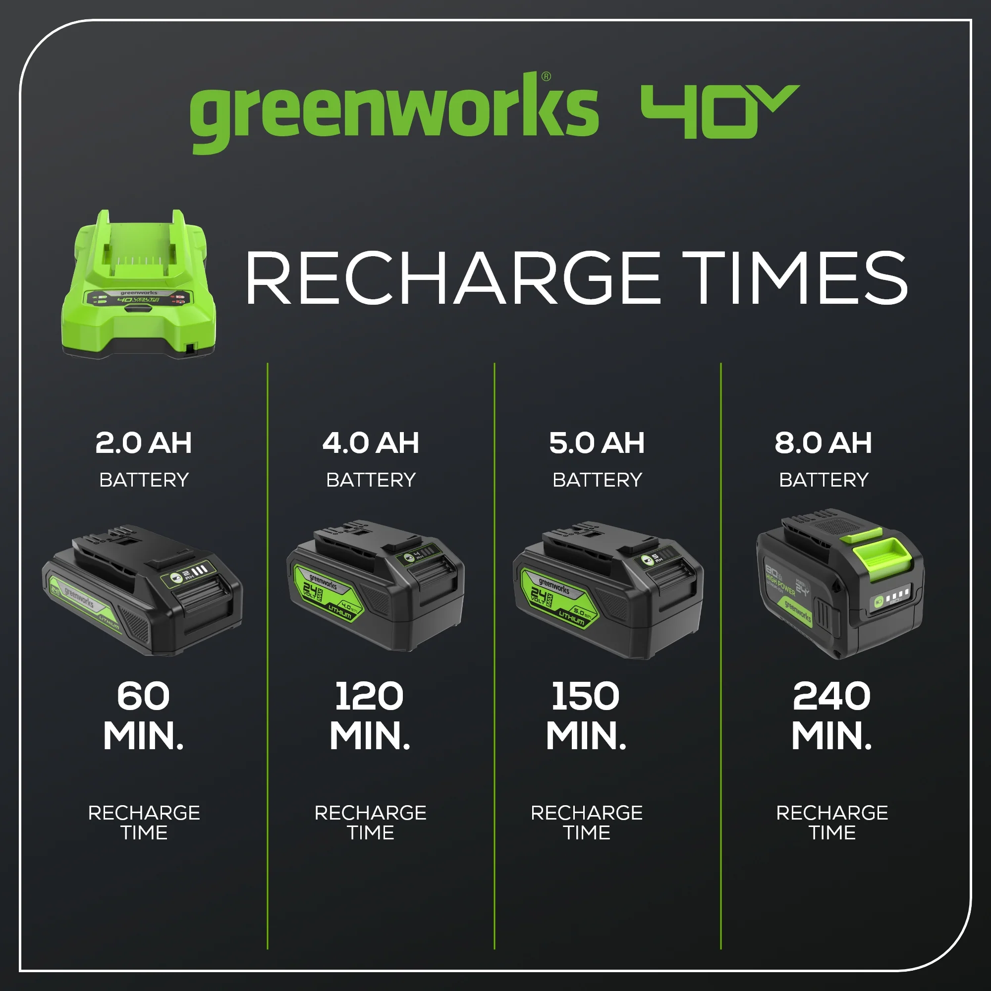 40V 2A Battery Charger - Image 4