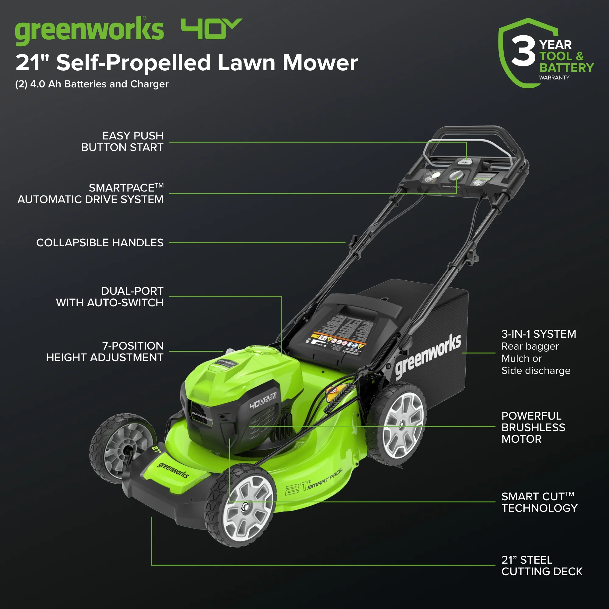 40V 21" Cordless Battery Self-Propelled Lawn Mower: (2) 4.0 Ah USB Batteries and Charger, LM2124S - Image 3