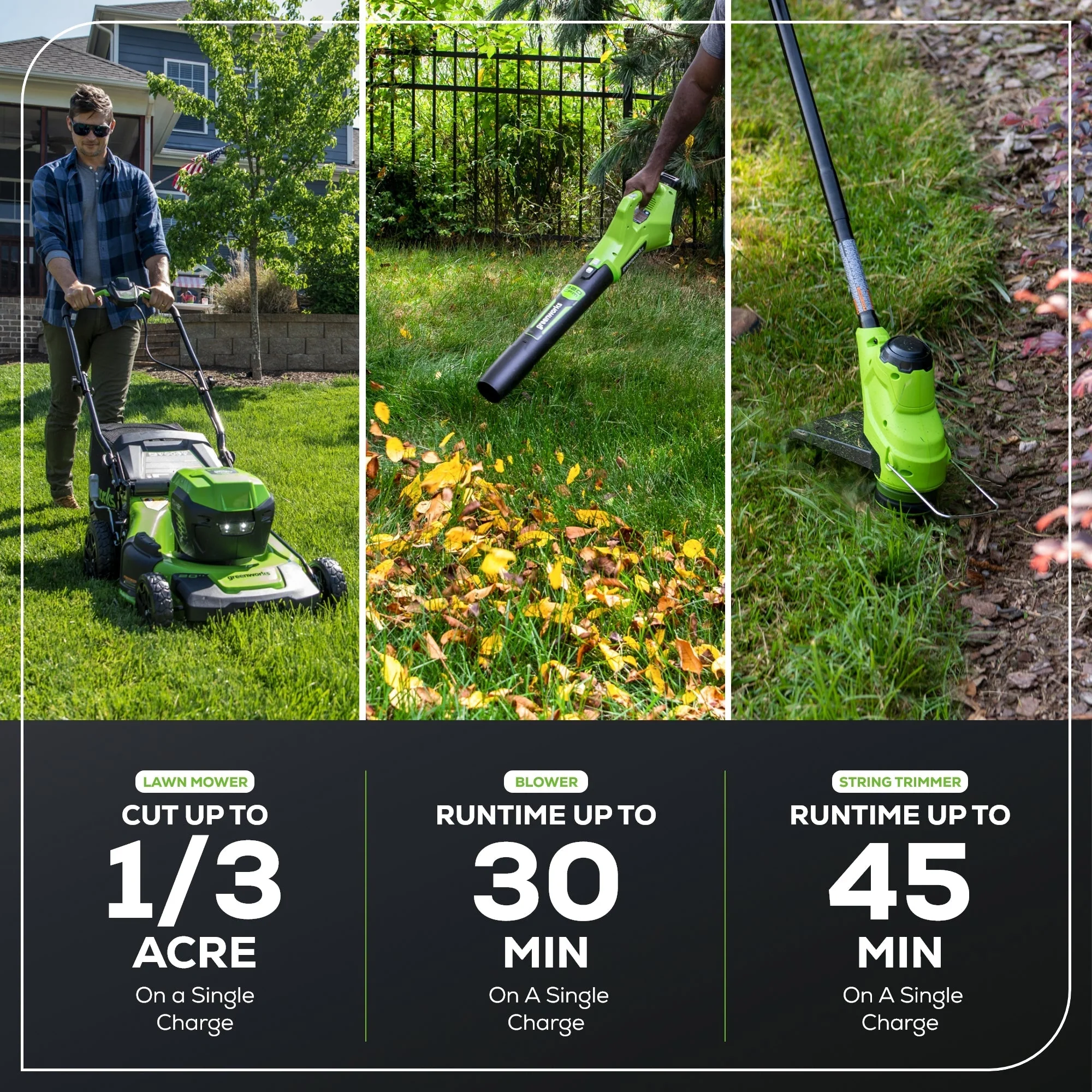 48V (24V x 2) 20" Cordless Battery Push Mower 4PC Combo Kit: (2) 4.0 Ah Batteries and Dual-Port Chargers - Image 6