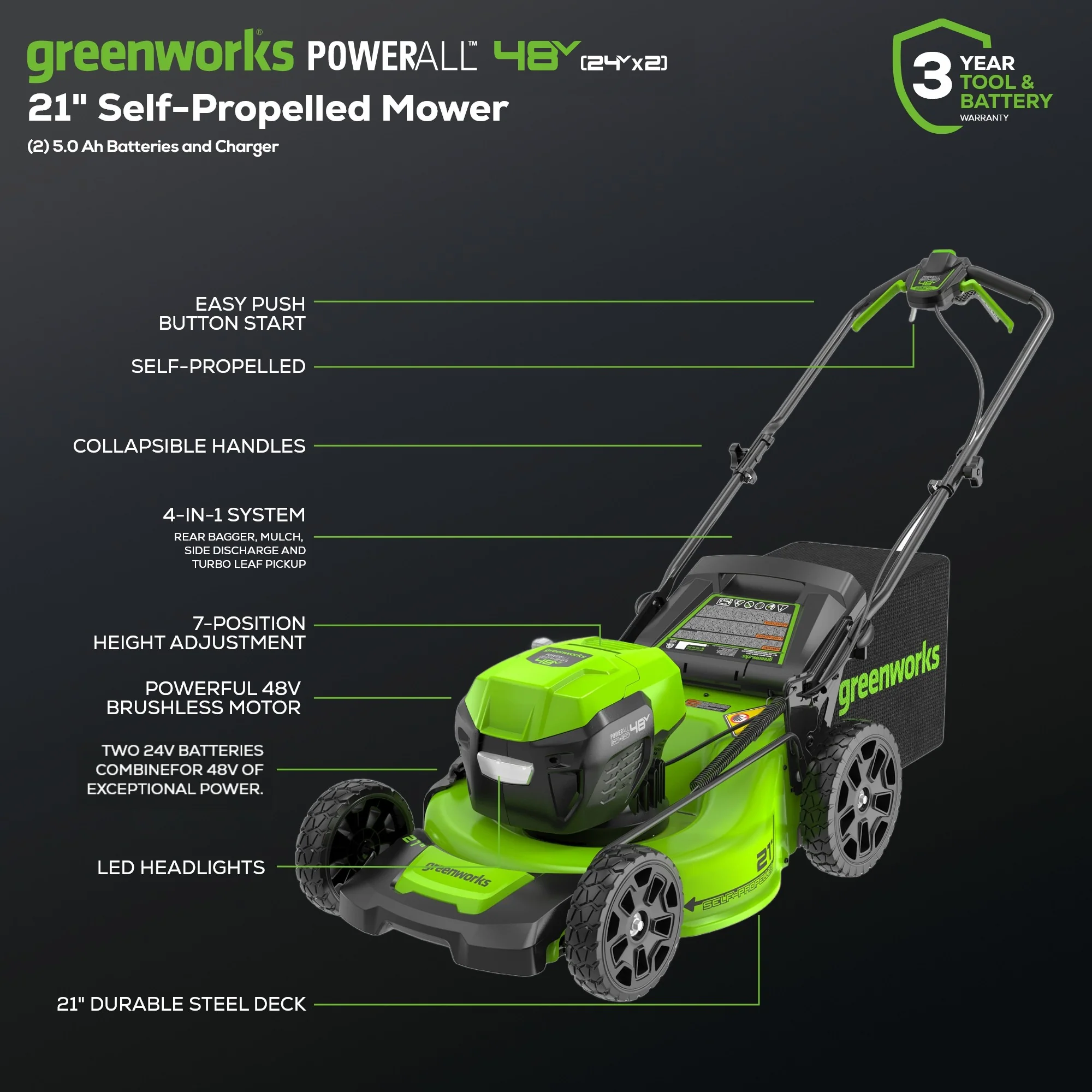 48V (24V x 2) 21" Cordless Battery Self-Propelled Mower 5PC Combo Kit: (2) 5.0Ah Batteries and Chargers - Image 3