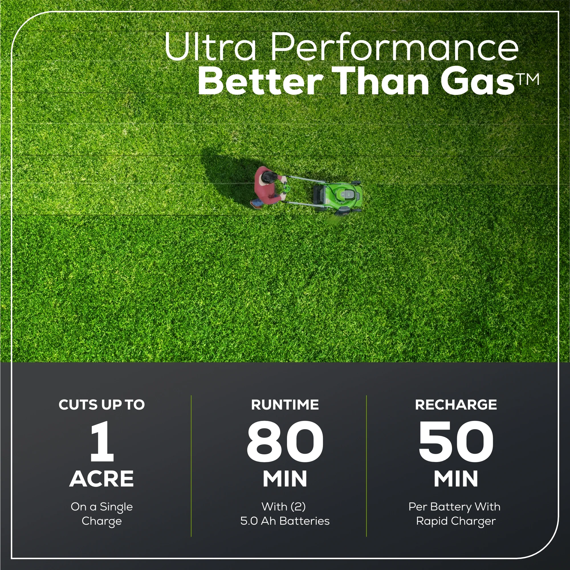 60V 21" Cordless Battery Self-Propelled Mower: (2) 5Ah Battery and 6A Rapid Charger, LM2156S - Image 4