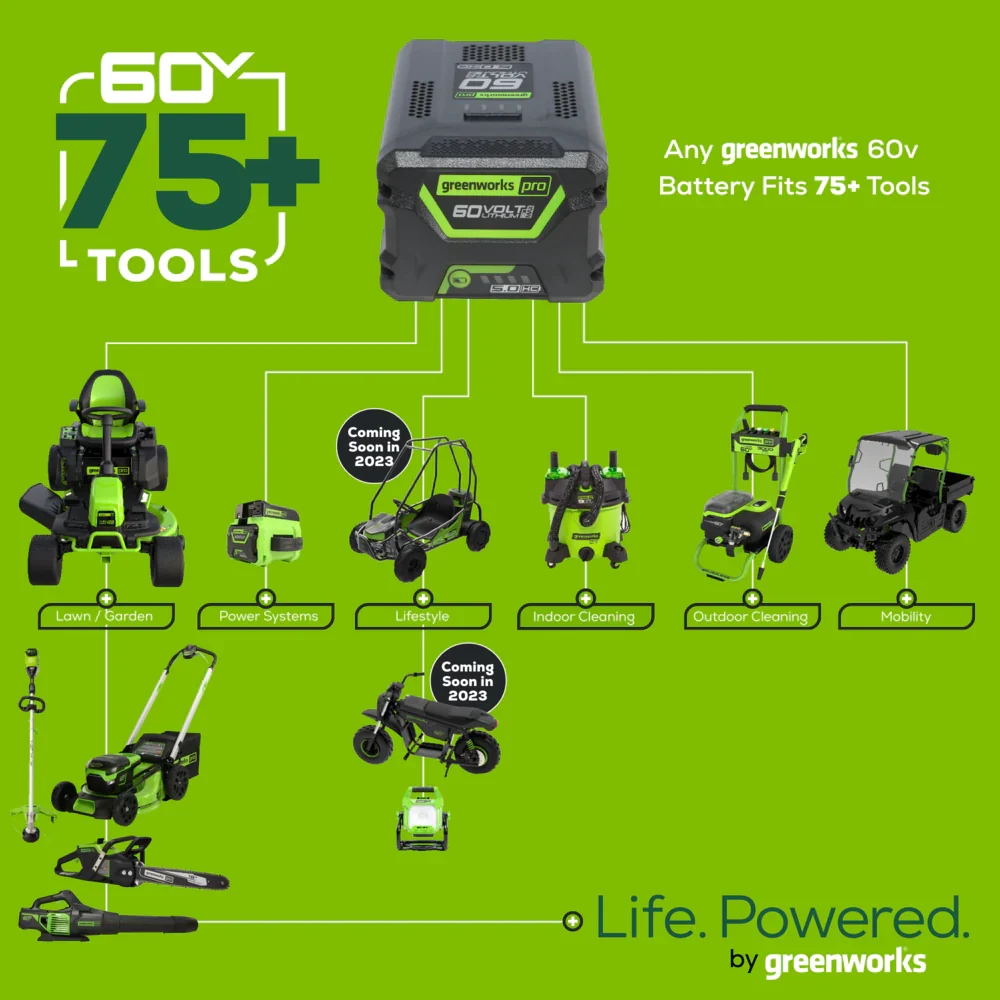 60V 21" Cordless Battery Push Mower and 610 CFM Blower Combo Kit w/ 5.0Ah Battery and Charger - Image 7