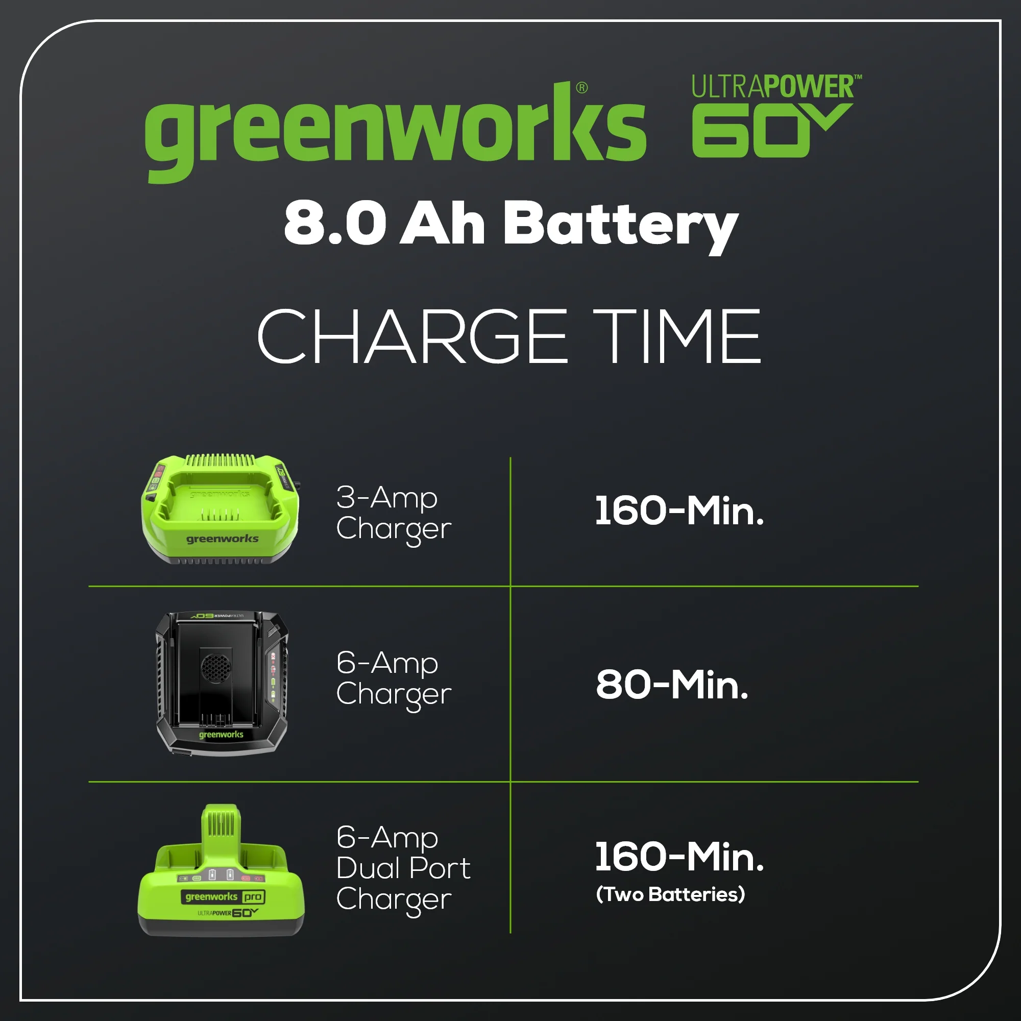 Pro 60V 8.0 Ah Battery - Image 6