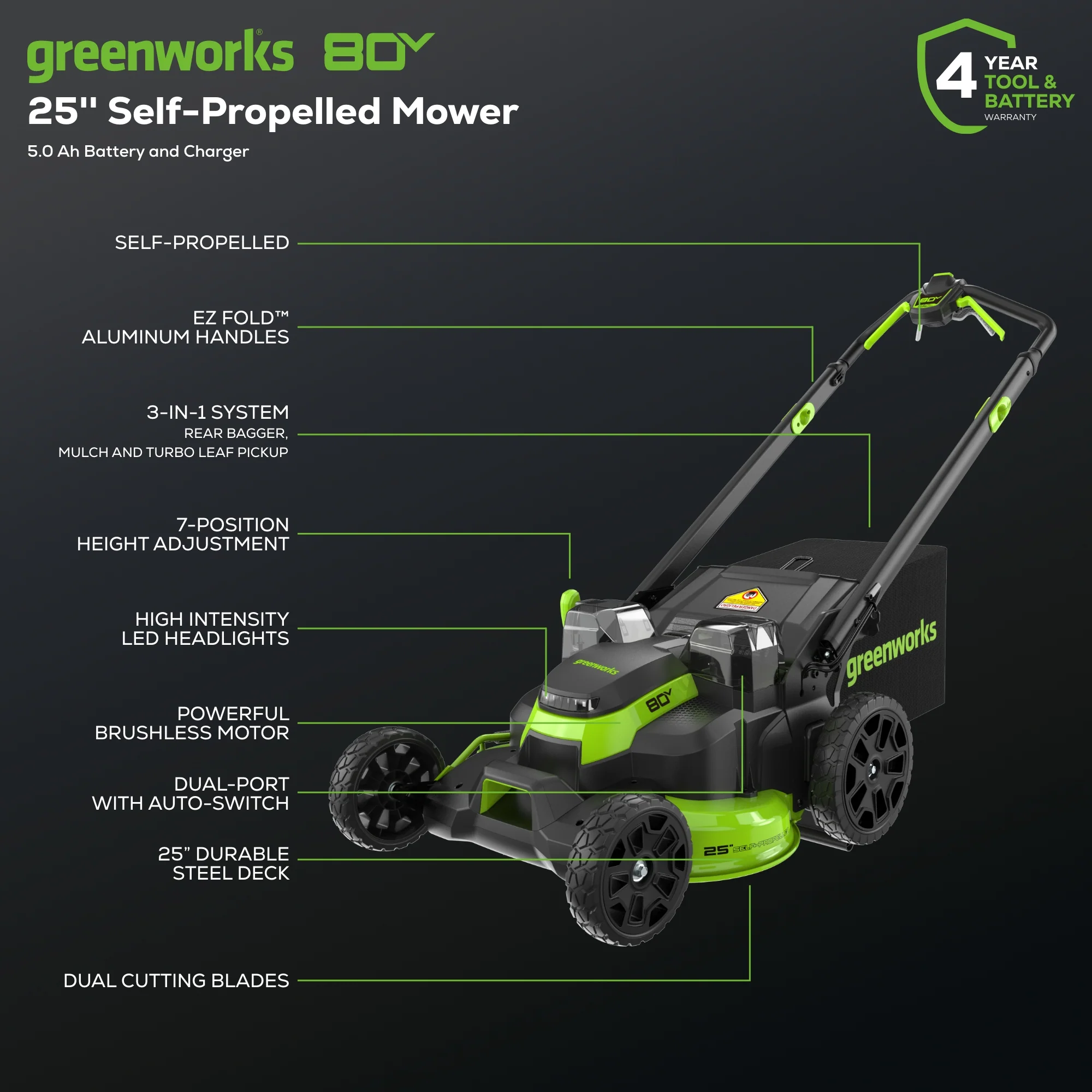 80V 25" Cordless Battery Dual Blade Self-Propelled Mower: 5.0 Ah Battery and Rapid Charger, LM2508S - Image 3