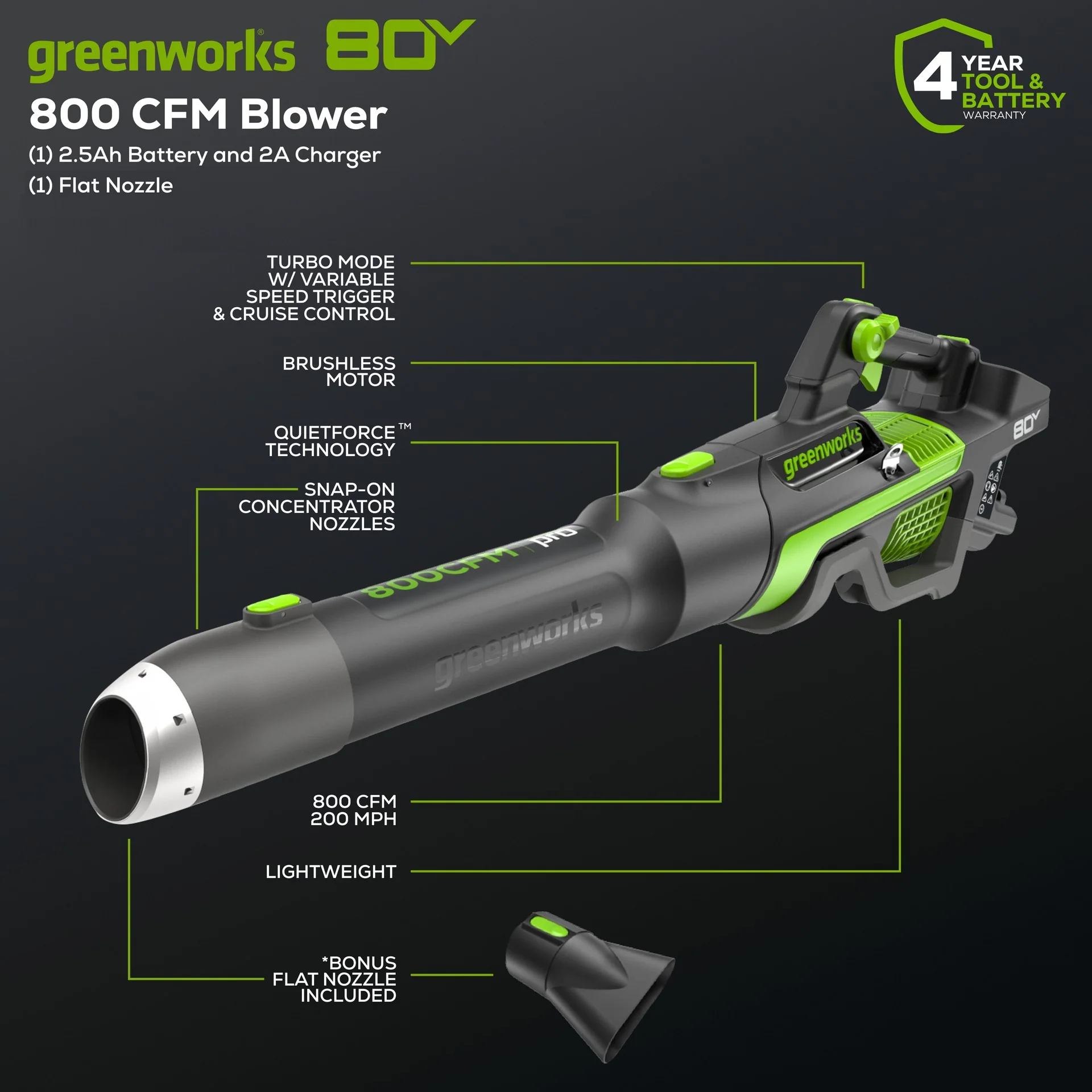 RENEWED 80V 800 CFM Brushless Leaf Blower: 2.5 Ah Battery and Charger - Image 2