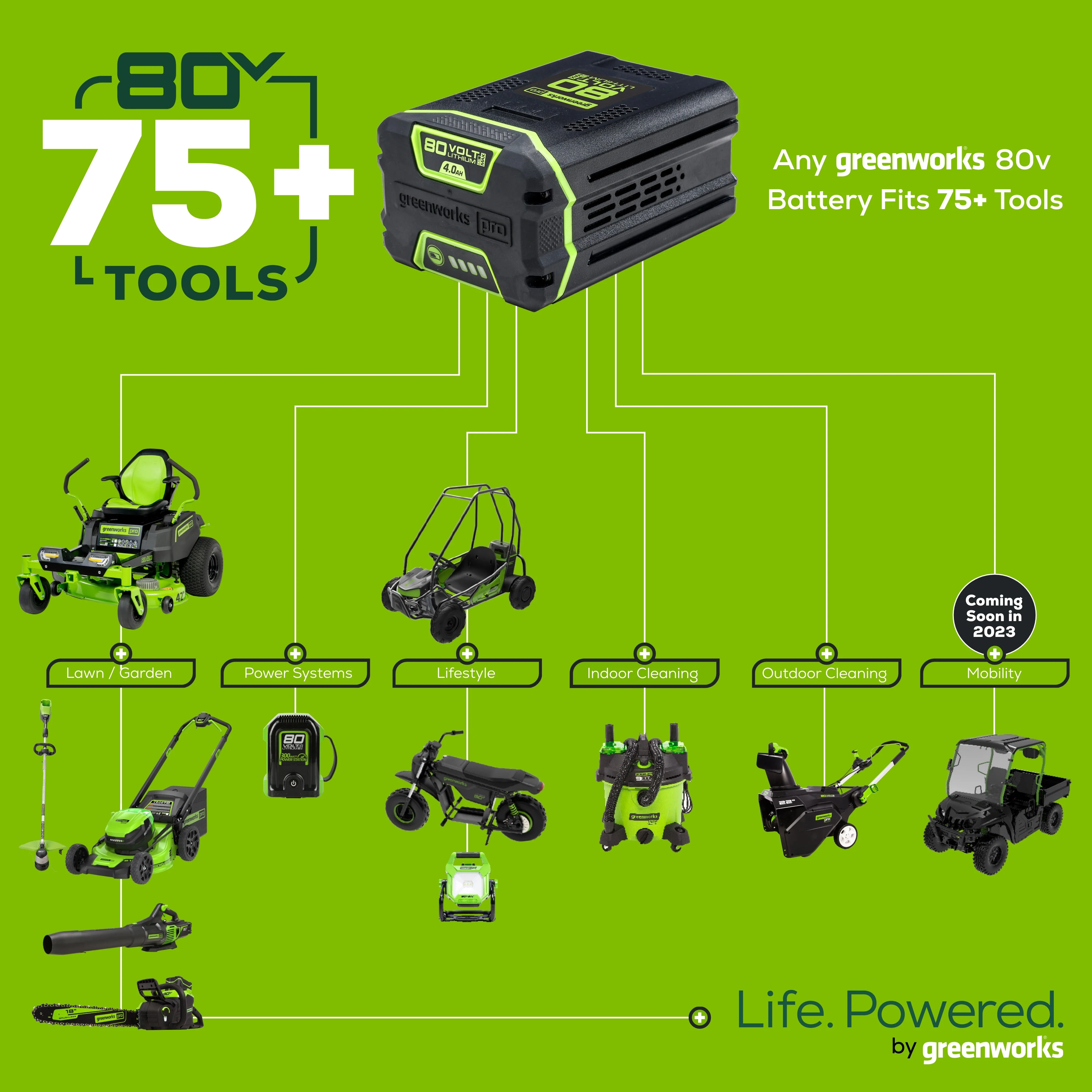 80V 20" Cordless Pole Hedge Trimmer (3/4“cut, 3000SPM), Tool Only - Image 15