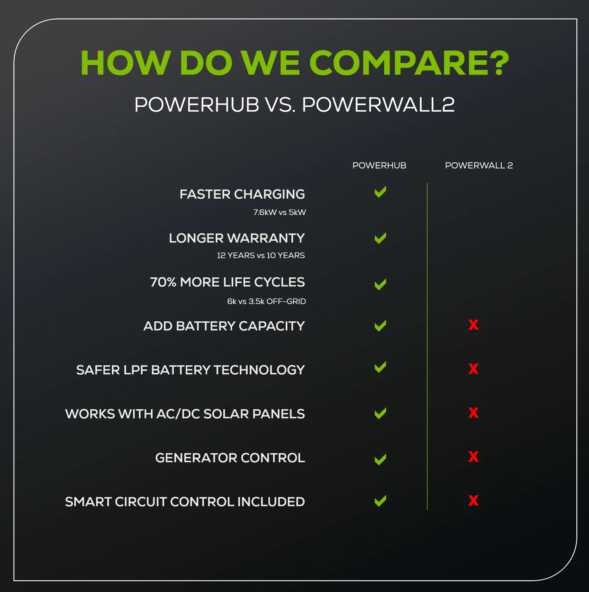 PowerHub Energy Storage 10kWh System - Image 9