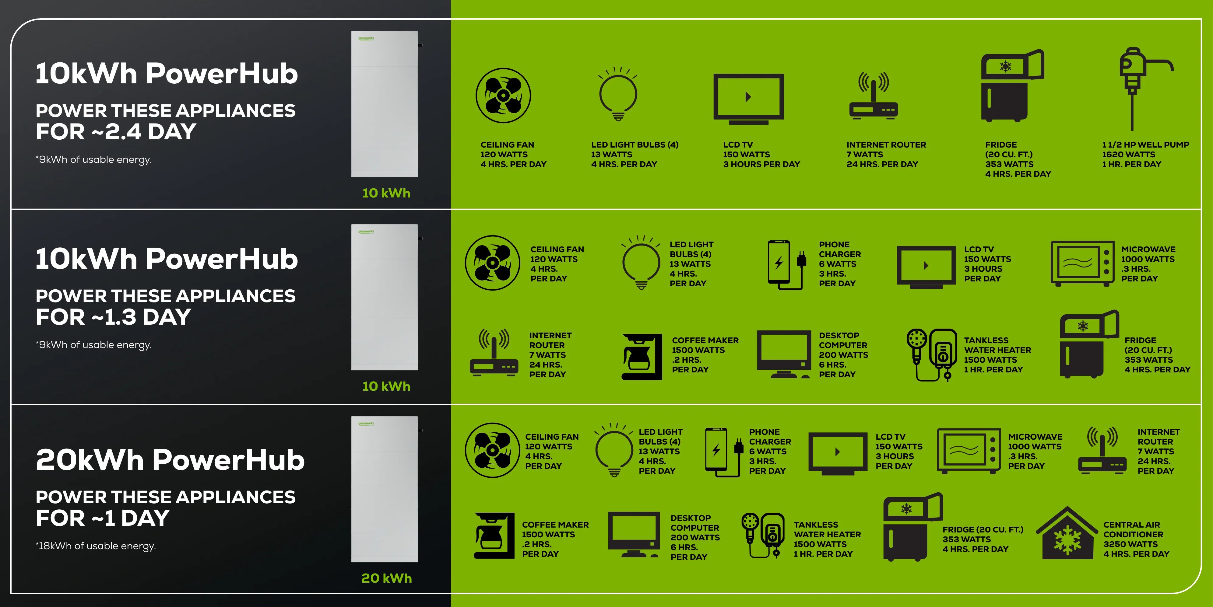 PowerHub Energy Storage 20 kWh System - Image 15