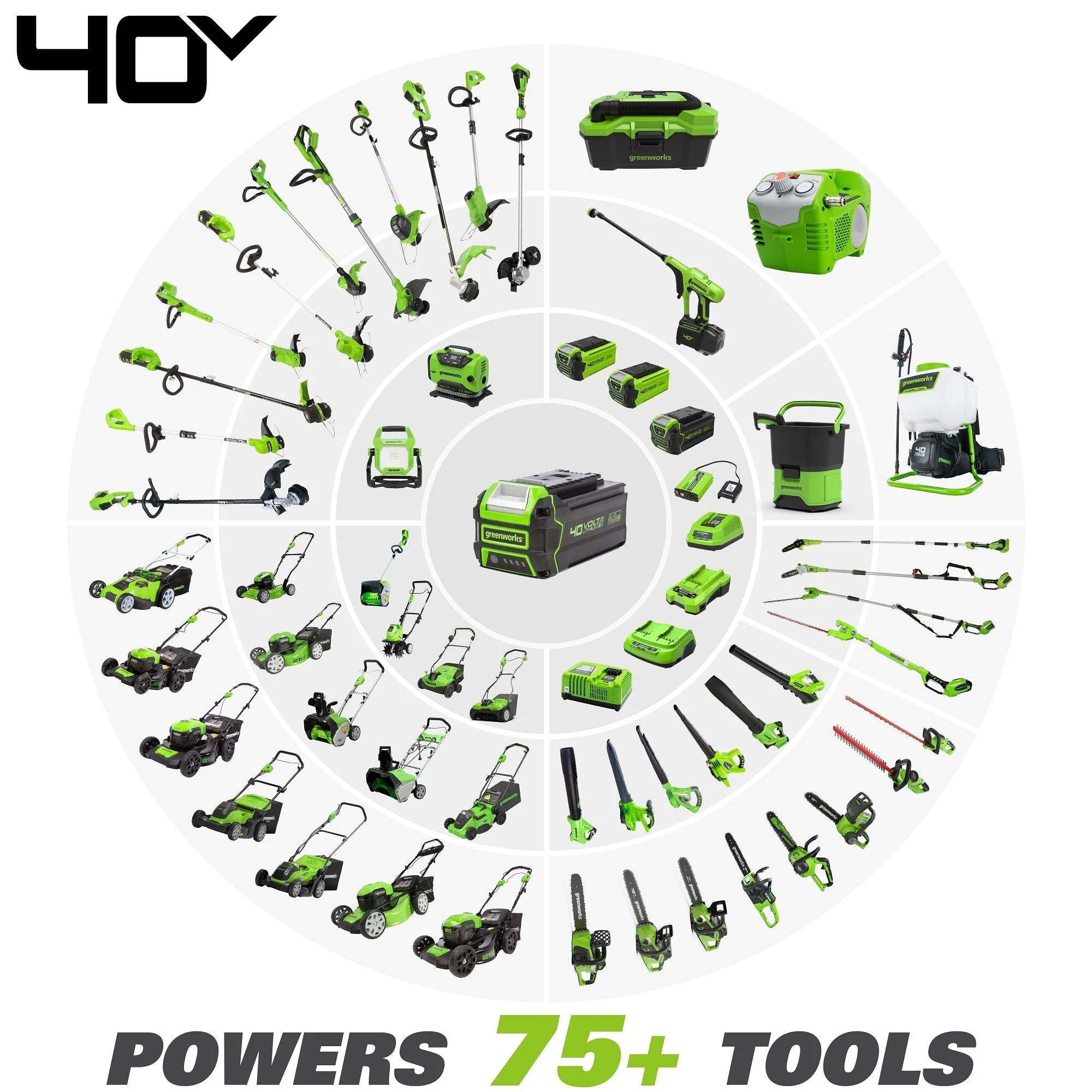 OPEN BOX 40V 15" Cordless Battery String Trimmer, 2Ah Battery and Charger - Image 8