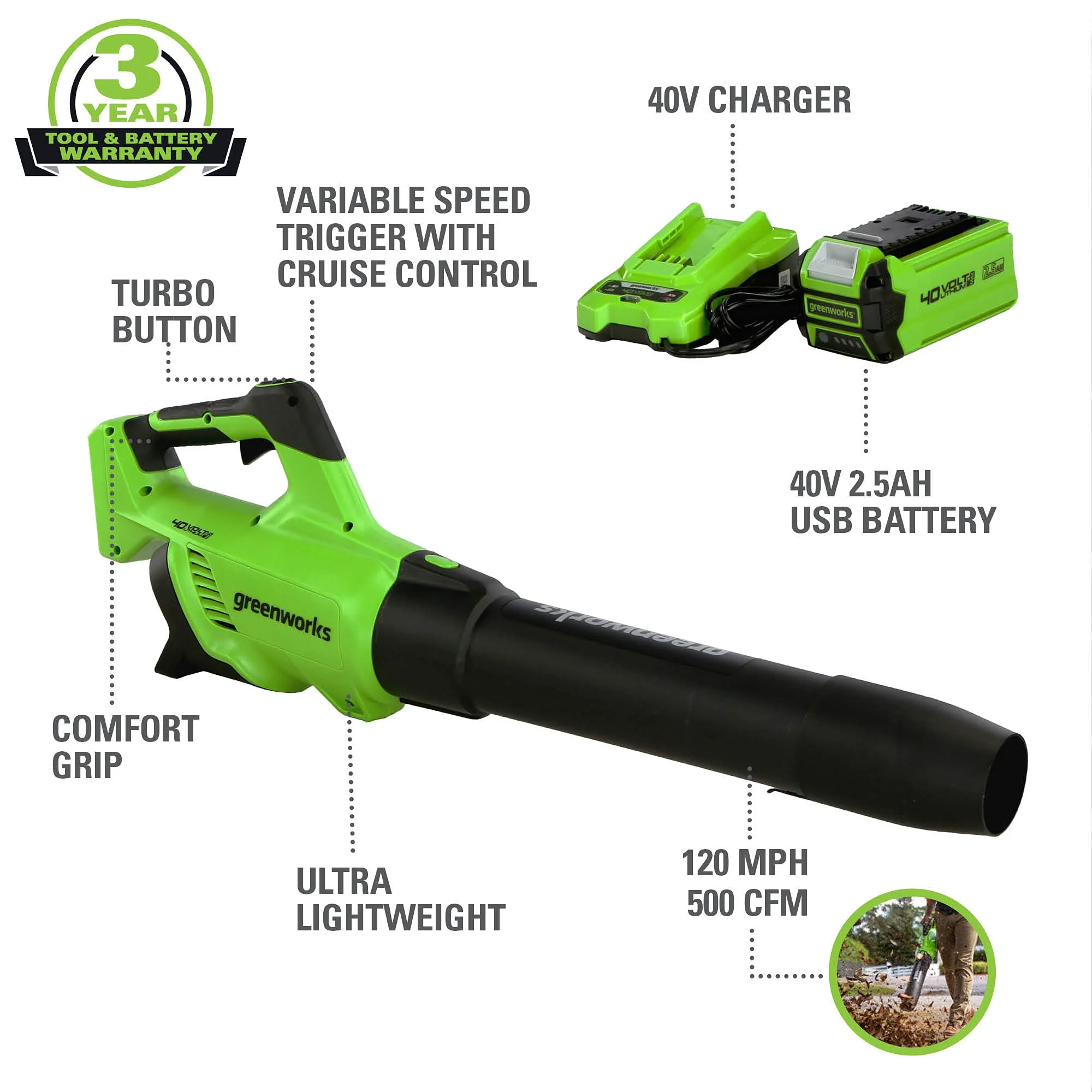 40V 500 CFM Cordless Battery Leaf Blower: 2.5 Ah Battery and Charger - Image 3