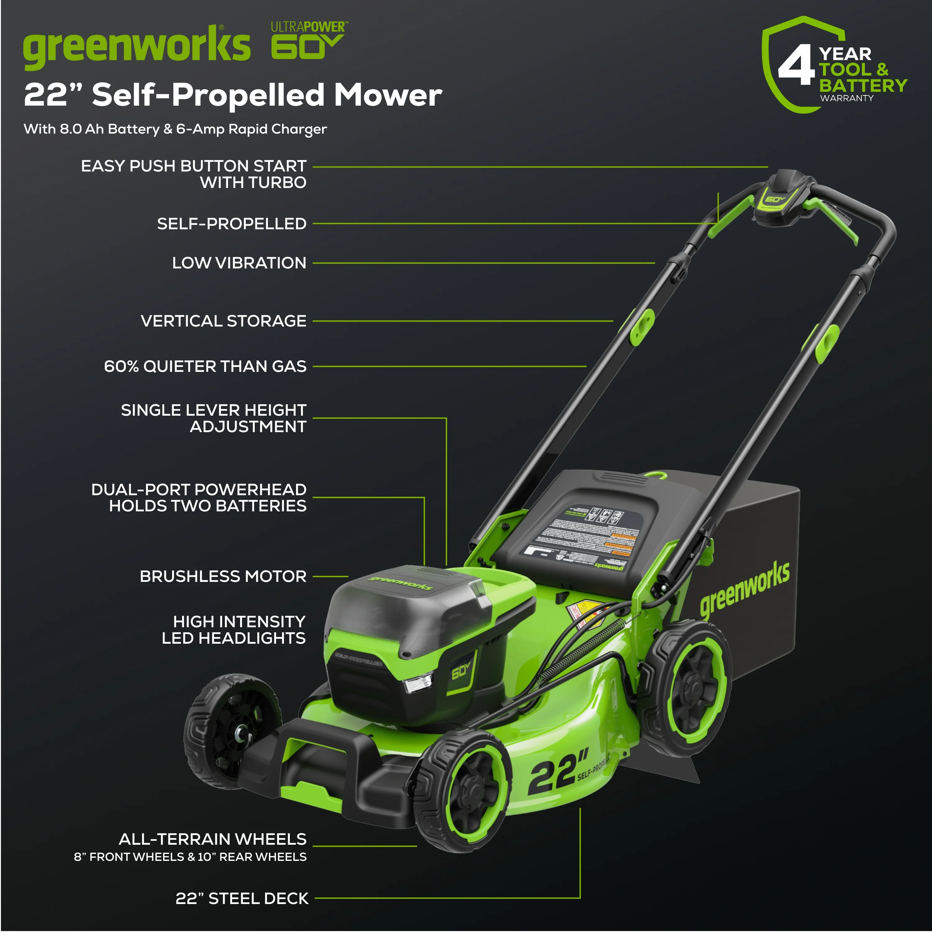 OPEN BOX 60V 22" Cordless Battery Self-Propelled Lawn Mower, 8.0 Ah Battery and 6A Charger, LM2206S - Image 2