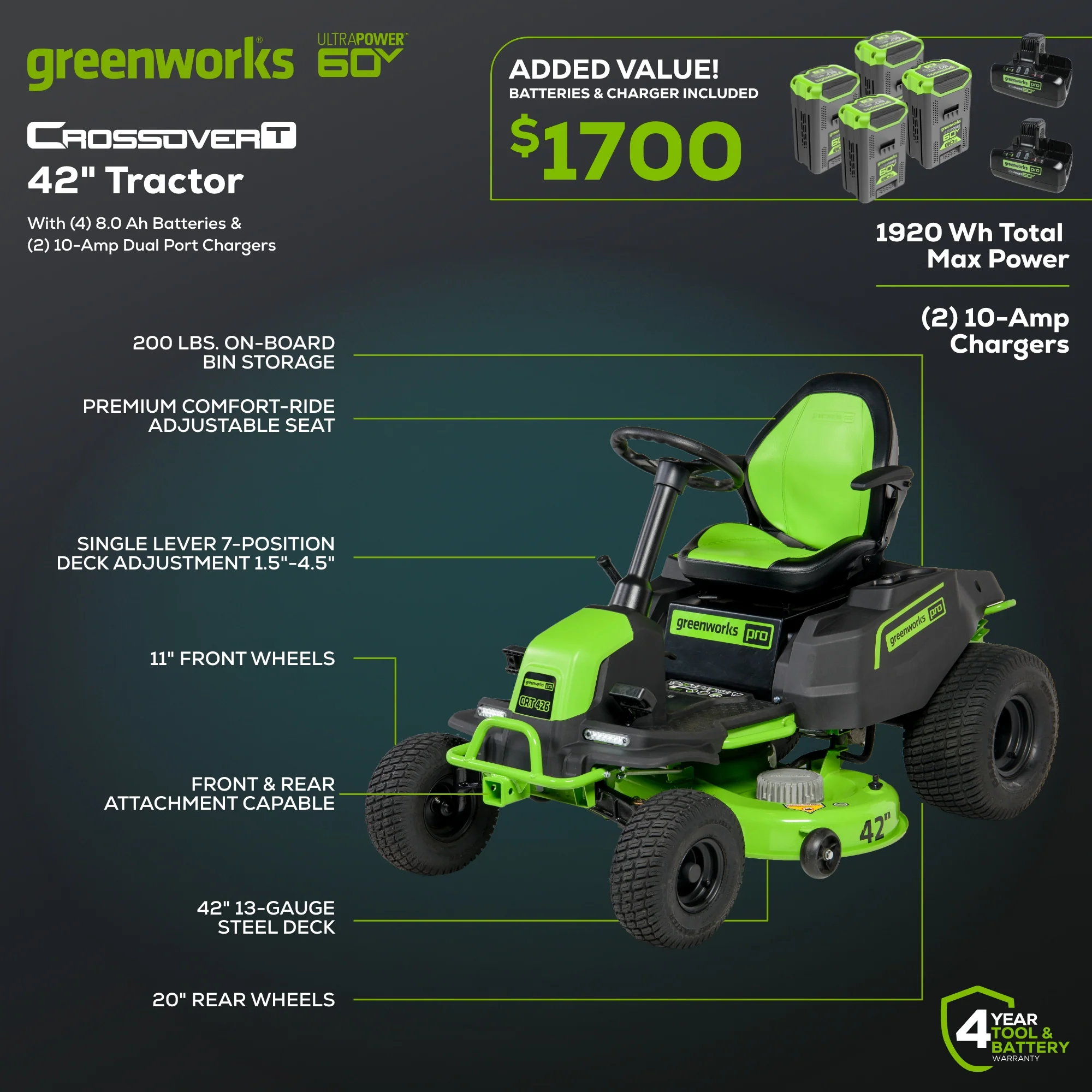 60V 42" Cordless Battery CrossoverT Riding Lawn Mower, (4) 8.0 Ah Batteries and (2) Dual-Port Turbo Chargers, CRT4262 - Image 3